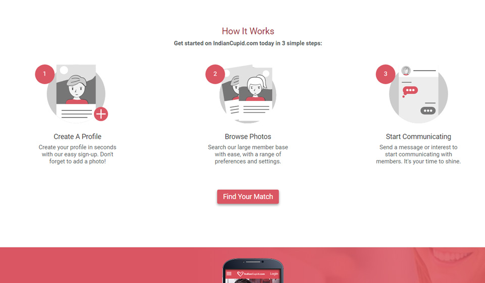 IndianCupid Review 2020: ¿Cómo saber si es una plataforma de citas legítima?