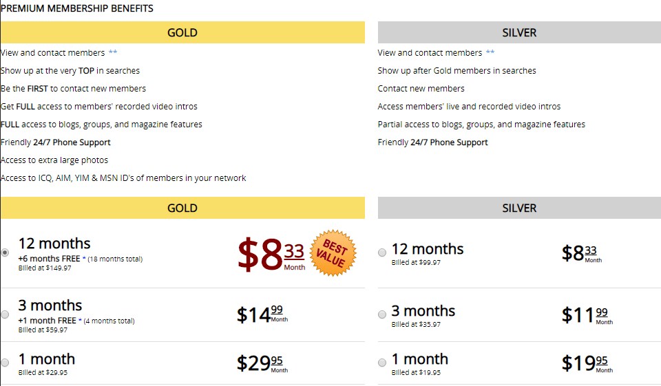 Revisión de Bondage.Com - ¿Es la plataforma un buen lugar en línea para citas de adultos?