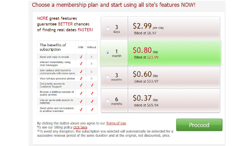 GirlsDateForFree: una revisión detallada de todas las peculiaridades de la plataforma de citas