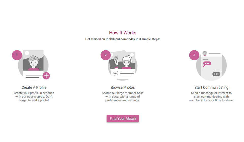 Características clave