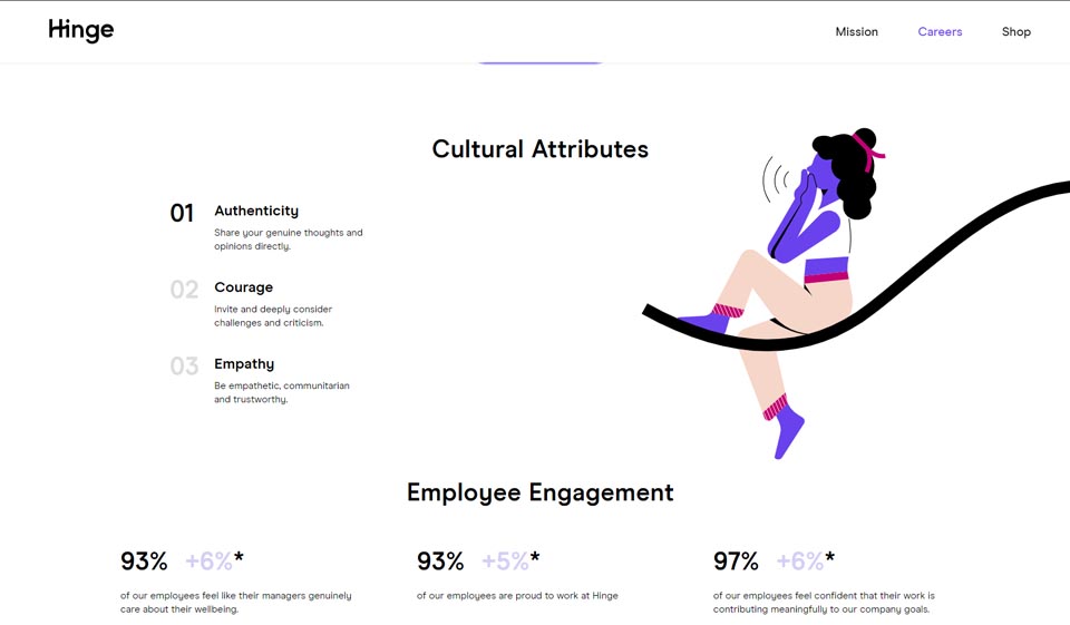 ¿A quién le gustó?